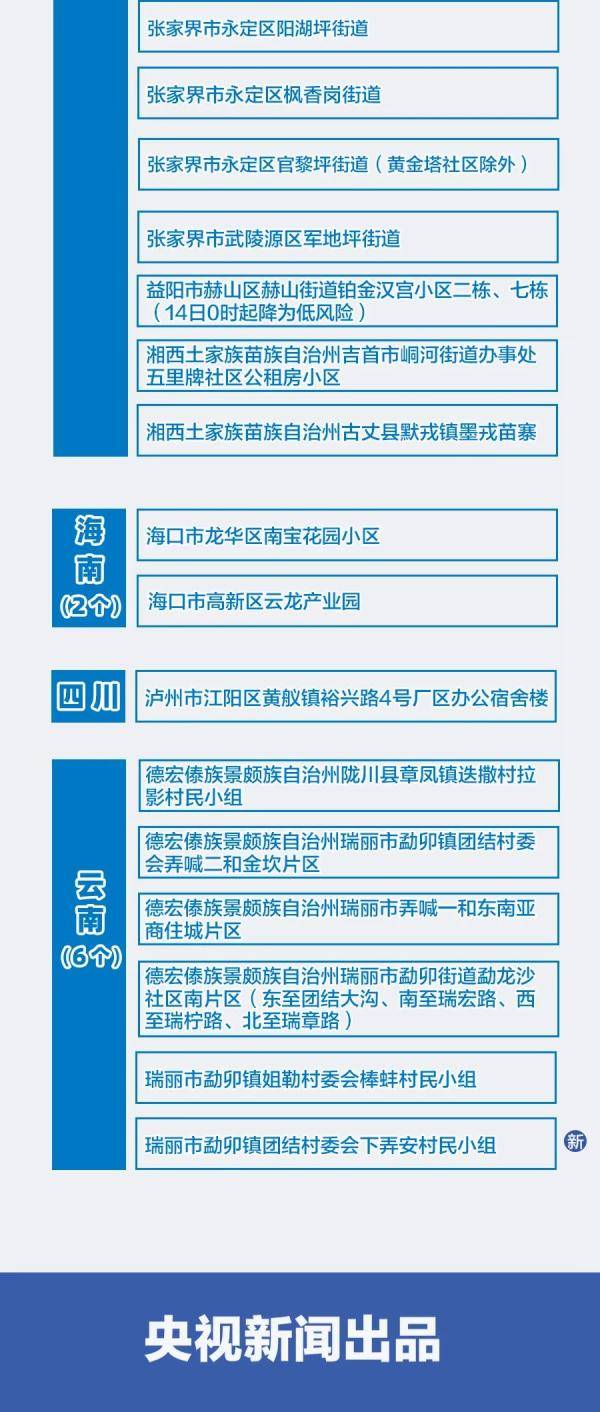 接种|事关疫苗接种！宁波三地发布最新通知！全国疫情风险地区最新汇总