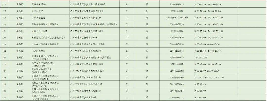 微生物研究所|三針疫苗哪里打？廣州318個接種點公布！還有權威解答→