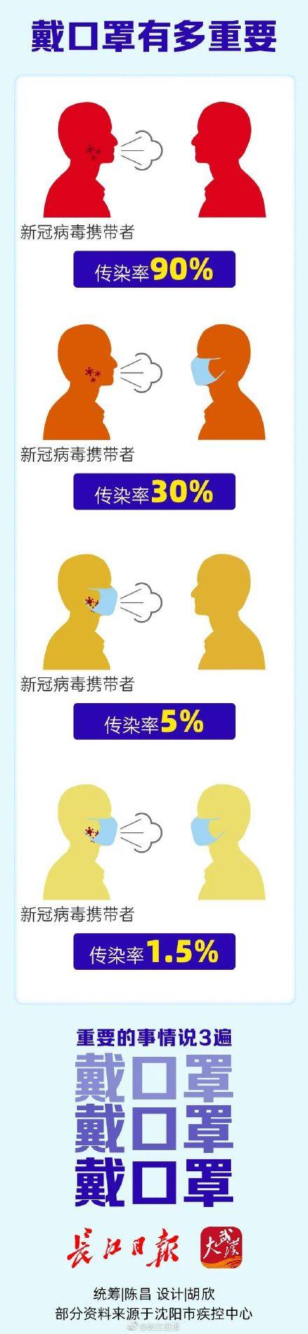 区别|口罩戴与不戴，差别有多大？