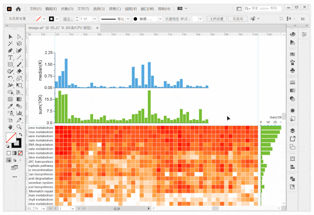 不用代码,如何绘制好看的组合热图?
