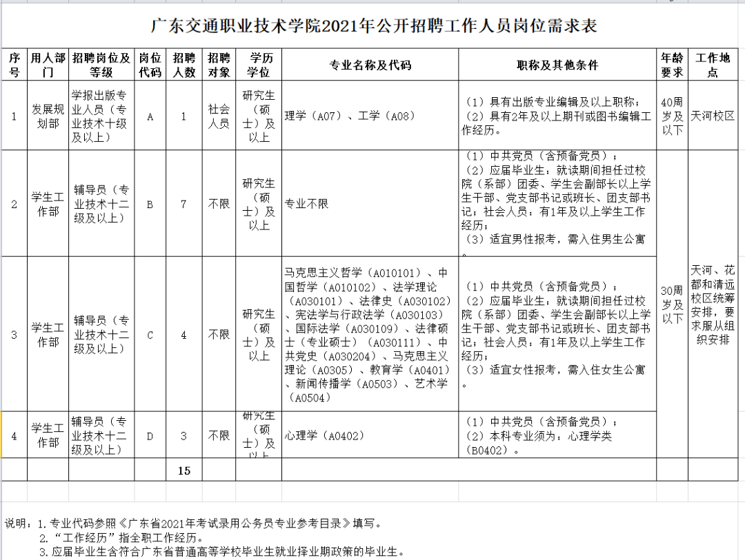 开单员招聘_沂水 五金连锁招聘开单员销售内勤(5)