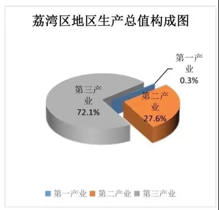 广州各区gdp最新_2018上半年广州各区GDP排名出炉(2)