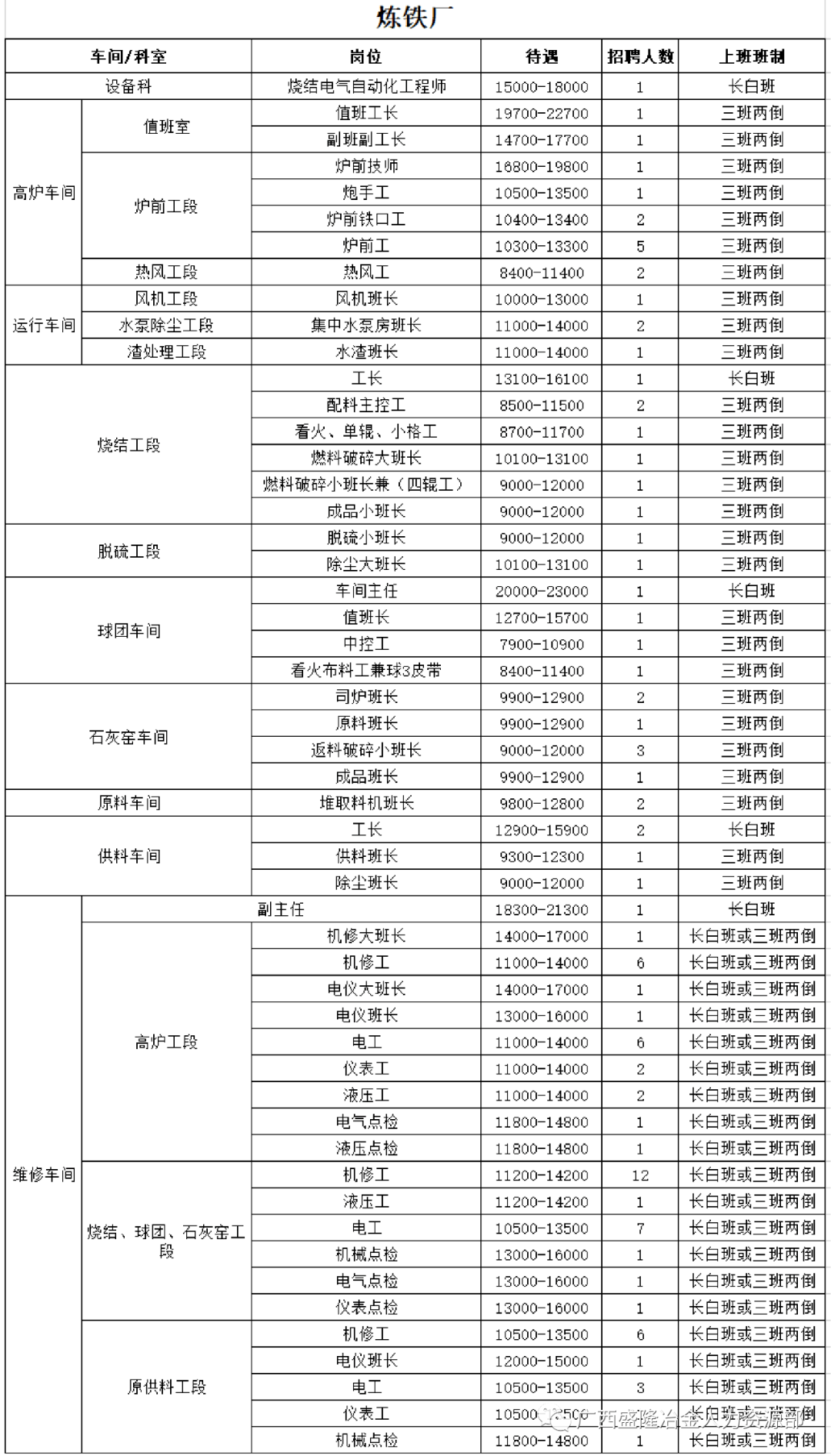 联钢招聘_月12000元 临沂 联合钢铁招聘265人(2)