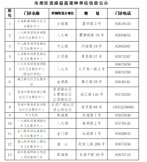 疫苗|青岛这三个区流感疫苗已到货！注意，与新冠疫苗要间隔14天以上