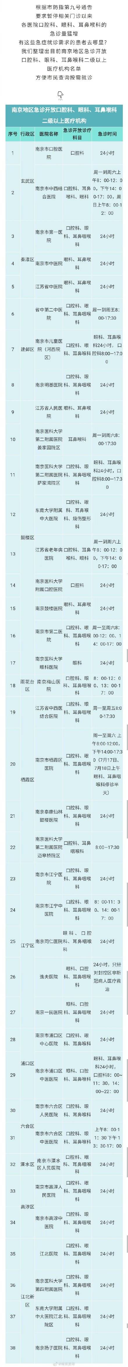 耳鼻喉科|疫情防控期间口腔科、眼科、耳鼻喉科就诊去哪里？