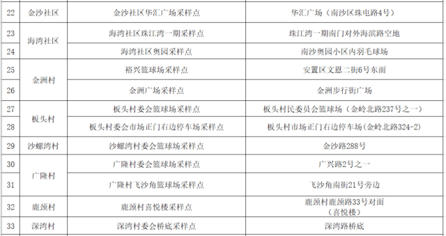 潮州人口多少_最全 潮州市第七次全国人口普查数据公布(3)