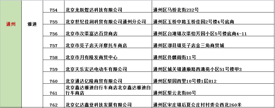 区房山区丰台区海淀区怀柔区门头沟区密云区平谷区石景山区顺义区通州区西城区延庆区（来源：北京日报、北京