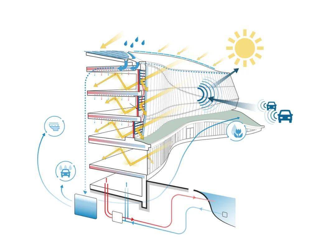 雨水收集设计方案 f839867e25604d7fb1e14897f8a42e83.jpeg