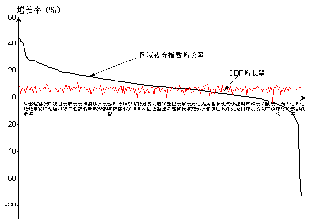 中国主要城市市区gdp_无锡 长沙宣布GDP超过1万亿 中国万亿GDP城市达15个(3)