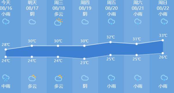 黄梅|12号台风即将生成！但杭州人最关心的却是这个问题...好消息来了！