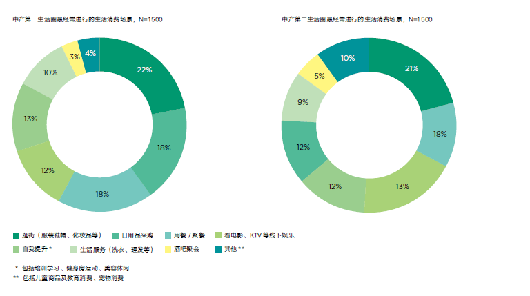 新中產人群消費趨勢報告完整版