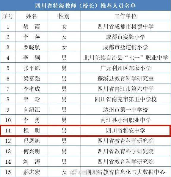 雅安人口2021_雅安市2021年上半年招考综合类事业单位工作人员418名(2)