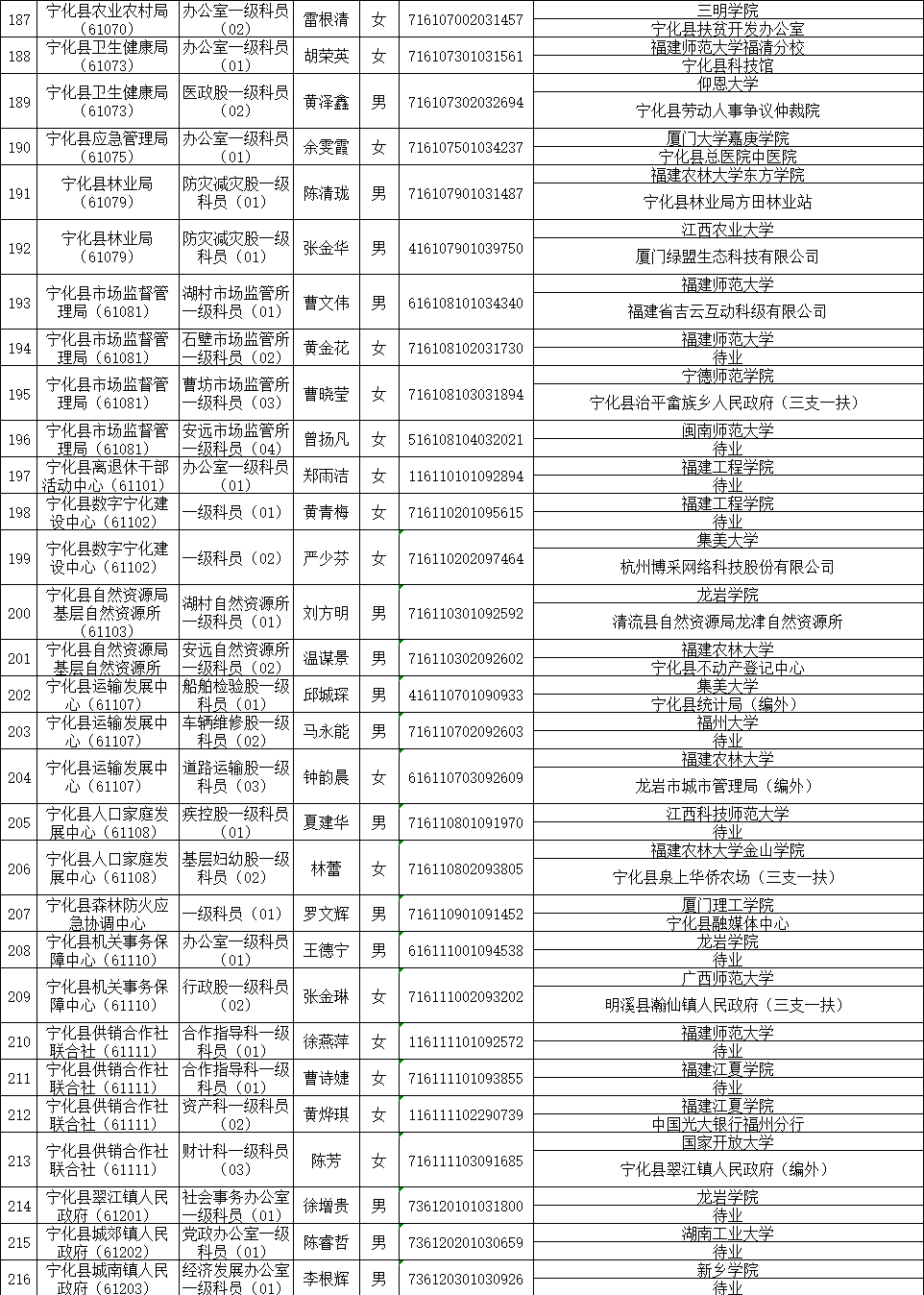 什么叫公务员公示 359ca87104e94e728fc60d40c06b4cf9.png