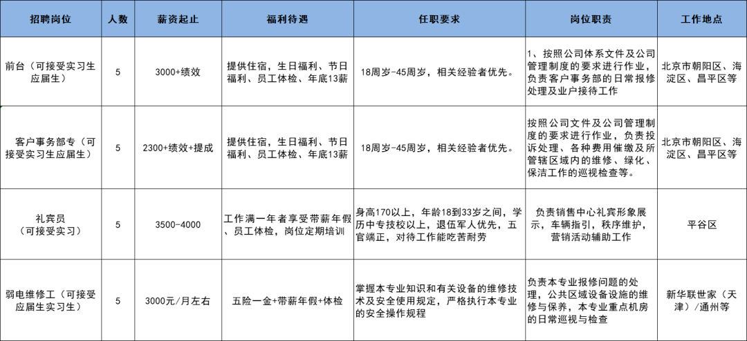 质量管理招聘_温州58同城网招聘质量管理 验货员招聘人才简章(2)