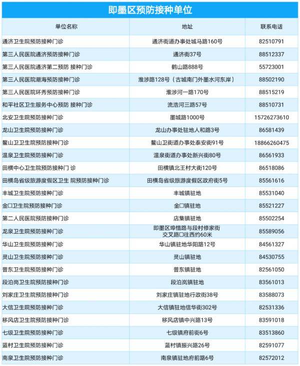 疫苗|青岛这三个区流感疫苗到货！注意，与新冠疫苗要间隔14天以上接种