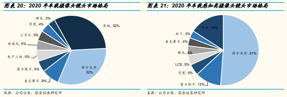 车载光学——智能驾驶雷竞技【RAYBET】长坡厚雪赛道(图2) 车载光学——智能驾驶雷竞技【RAYBET】长坡厚雪赛道(图2)