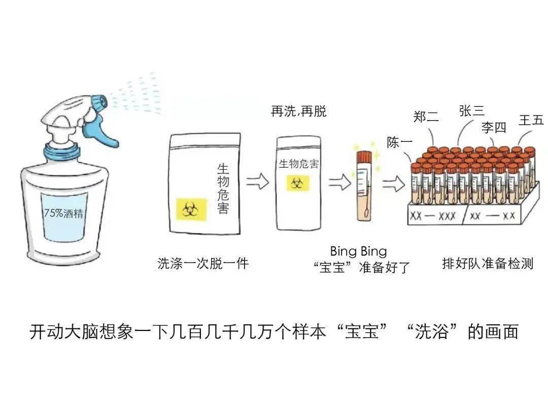 进行|【防疫知识】别再催核酸报告了，看完这篇文章就明白了！