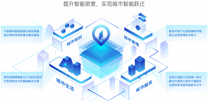 依图科技生死劫:冲击“AI第一股”遇挫,裁员割肉“断臂求生”_朱珑
