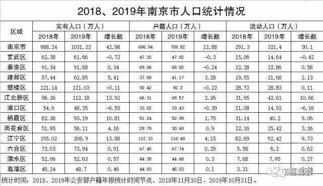 南京市常住人口有多少_850万 急了,南京常住人口(2)