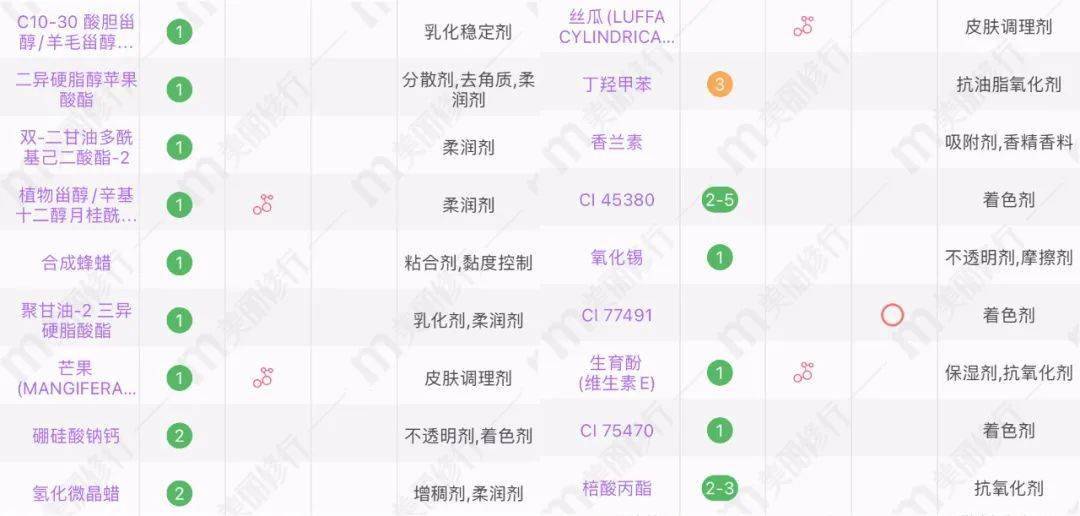 活动|懒得化妆或着急出门的时候，用它一秒补气色啊！
