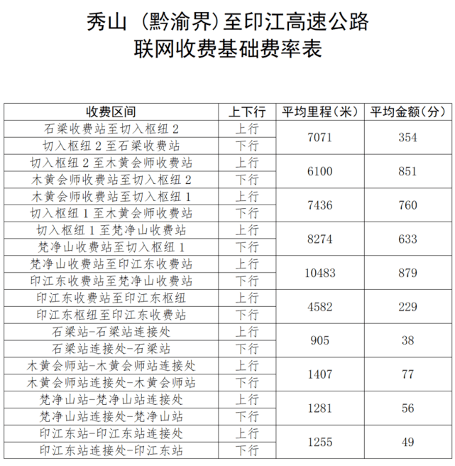 印秀高速秀山段线路图图片