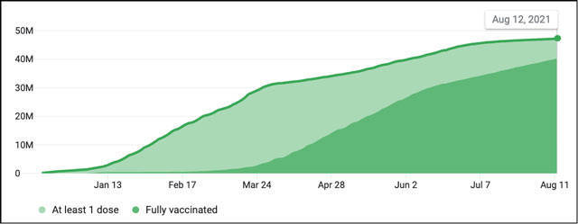美国|戴雨潇：翻译翻译什么是“与病毒共存”