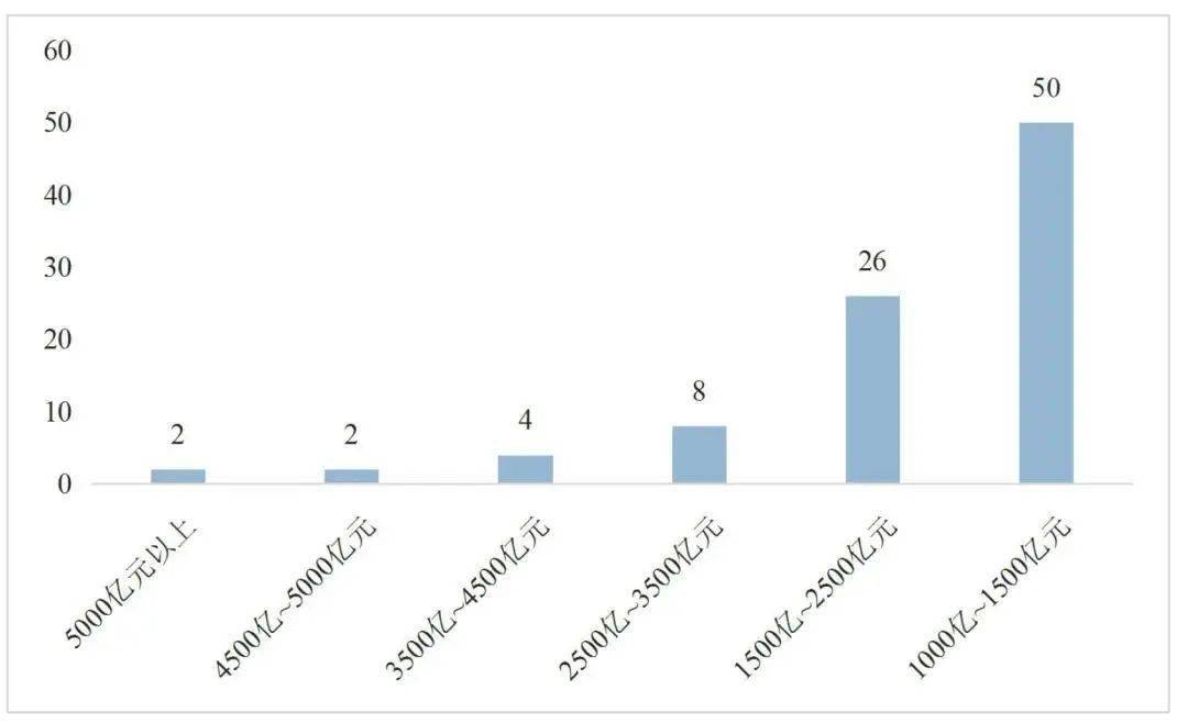 城市24小时 21年百强区 苏粤实力登顶 两千亿 城区增至27个 财经 帝明阁自媒体 分享热门资讯