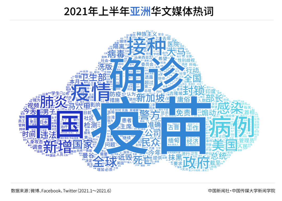 社交|2021年上半年世界华文传媒新媒体影响力榜
