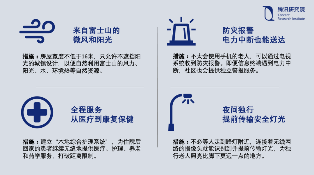 如富士山间的风吹过 适老化社区案例分析 日本篇 藤泽