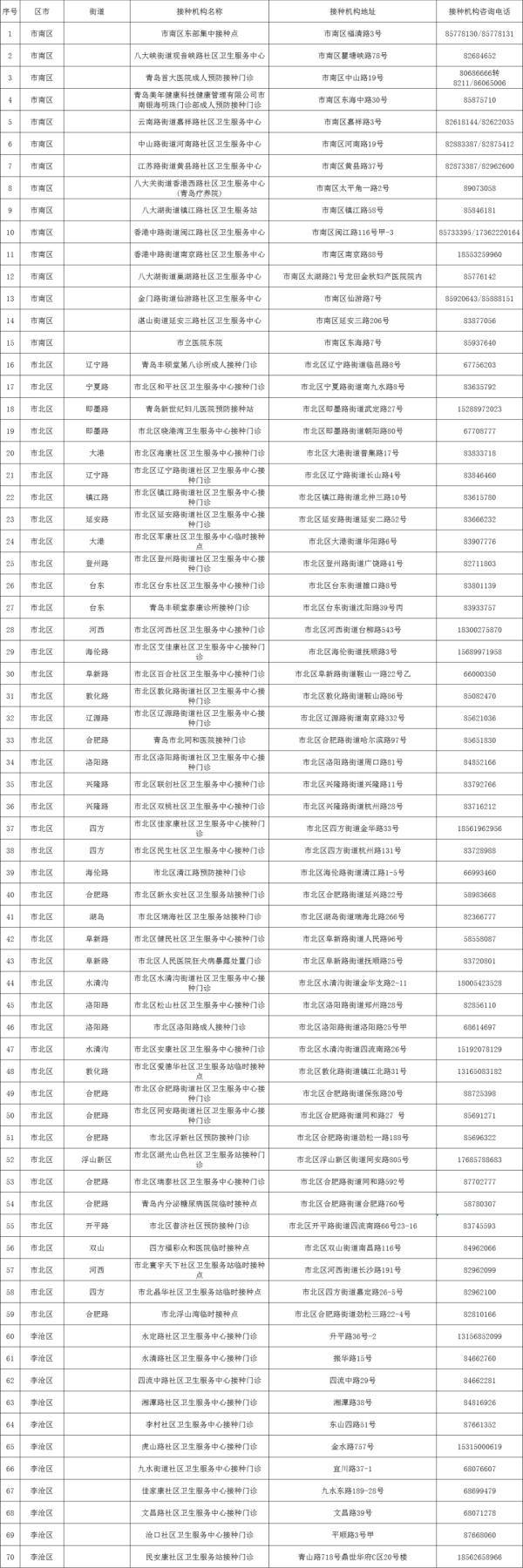 接种|青岛疾控最新发布！事关疫苗接种