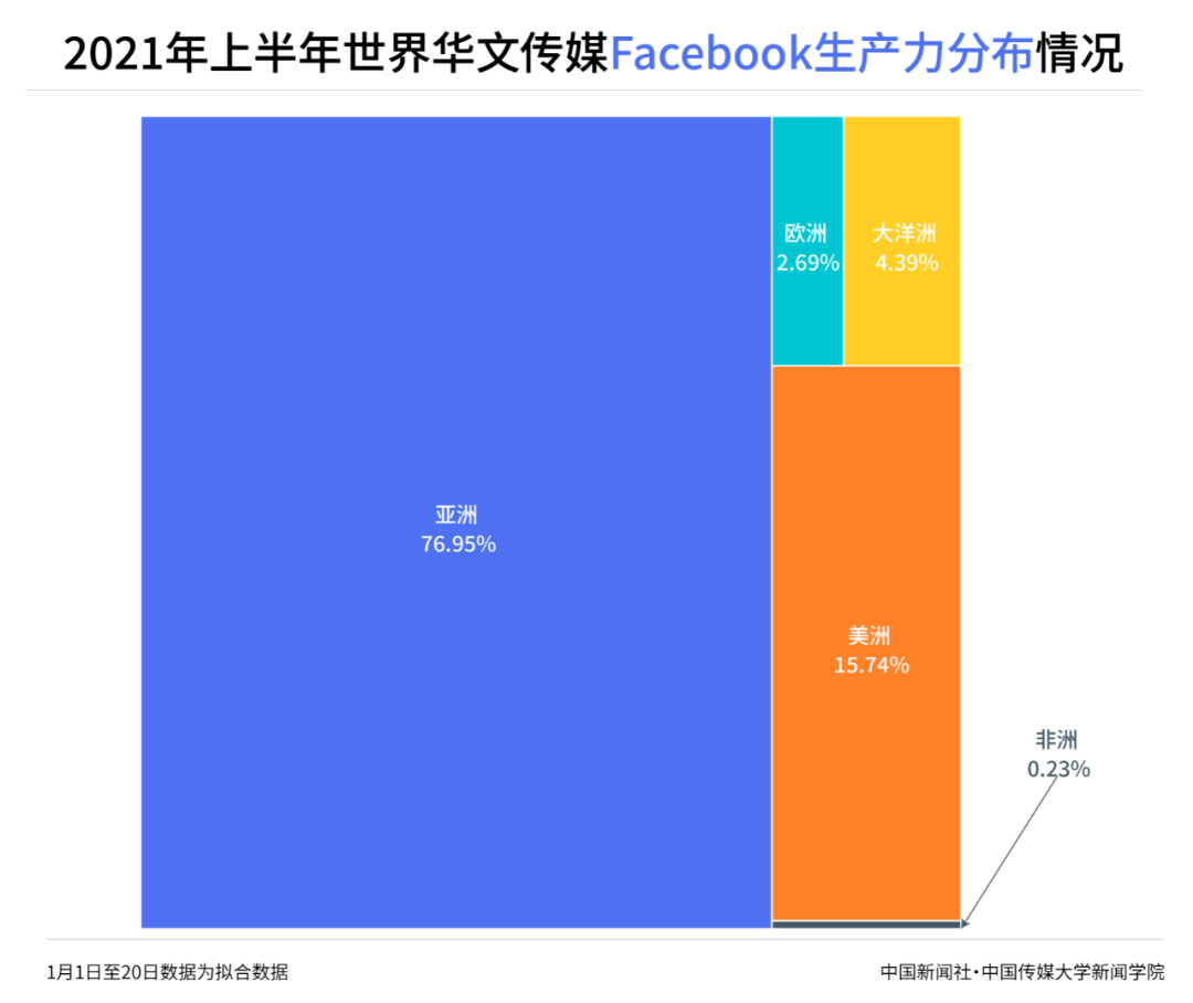 社交|2021年上半年世界华文传媒新媒体影响力榜
