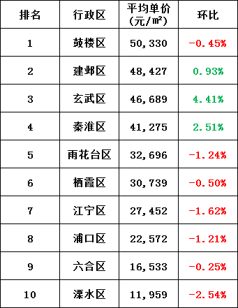 刚刚 江苏13市房价曝光 徐州排名 市场观察 徐州房产网