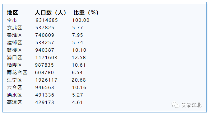 某国的人口调查数据表明_新桥镇第七次全国人口普查主要数据发布