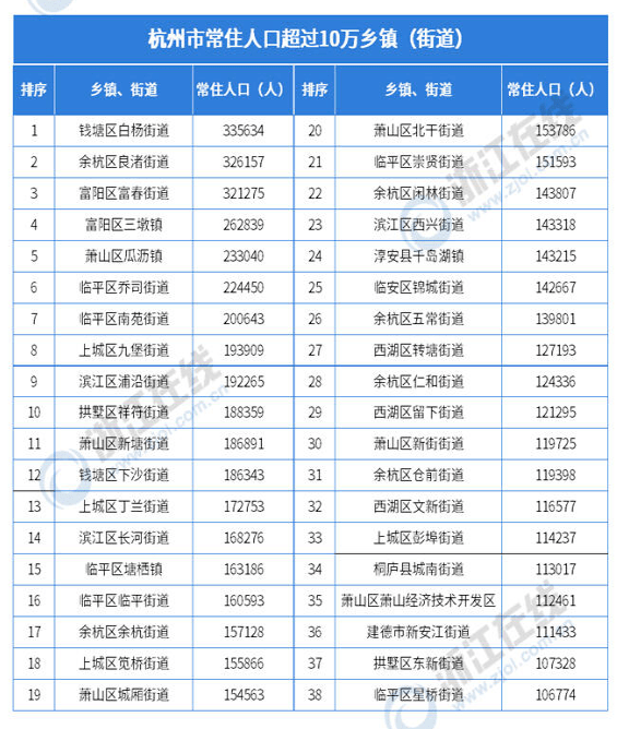 芜湖市常住人口_安徽双核发展中的芜湖 第三城 紧追 与合肥差距拉大(3)