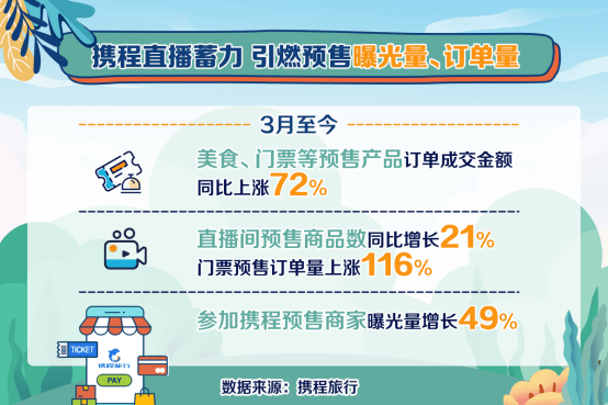 旅游博主怎么带货有效 9d2da2f6287f4663a56ae120b7c56552.png