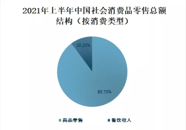 西安区2021年gdp_2021年上半年陕西省各市GDP排名,西安增速降低(3)