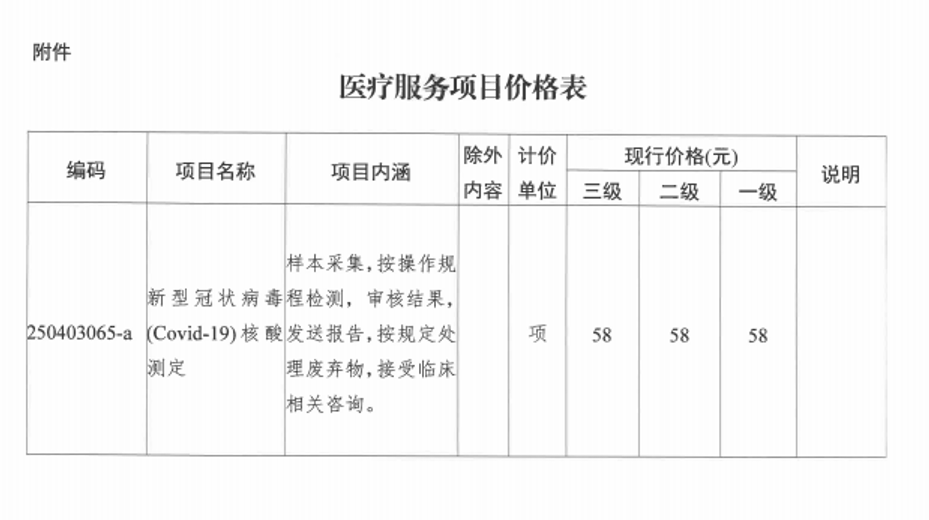 中省直|降价了！黑龙江省新冠病毒核酸检测价格有调整……