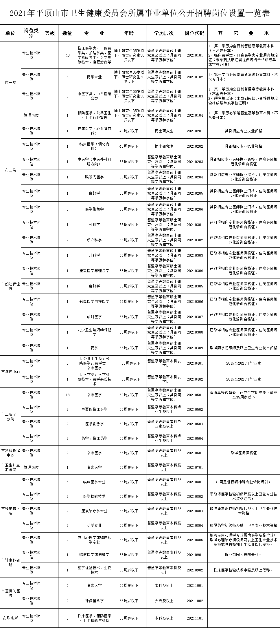 2021年平顶山人口_平顶山招教汝州市2021年回调公告(9月4日—10日报名)