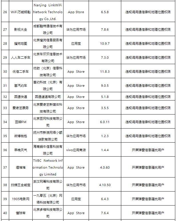 比达|工信部点名爱奇艺、微信、唯品会违规调用通信录和位置权限