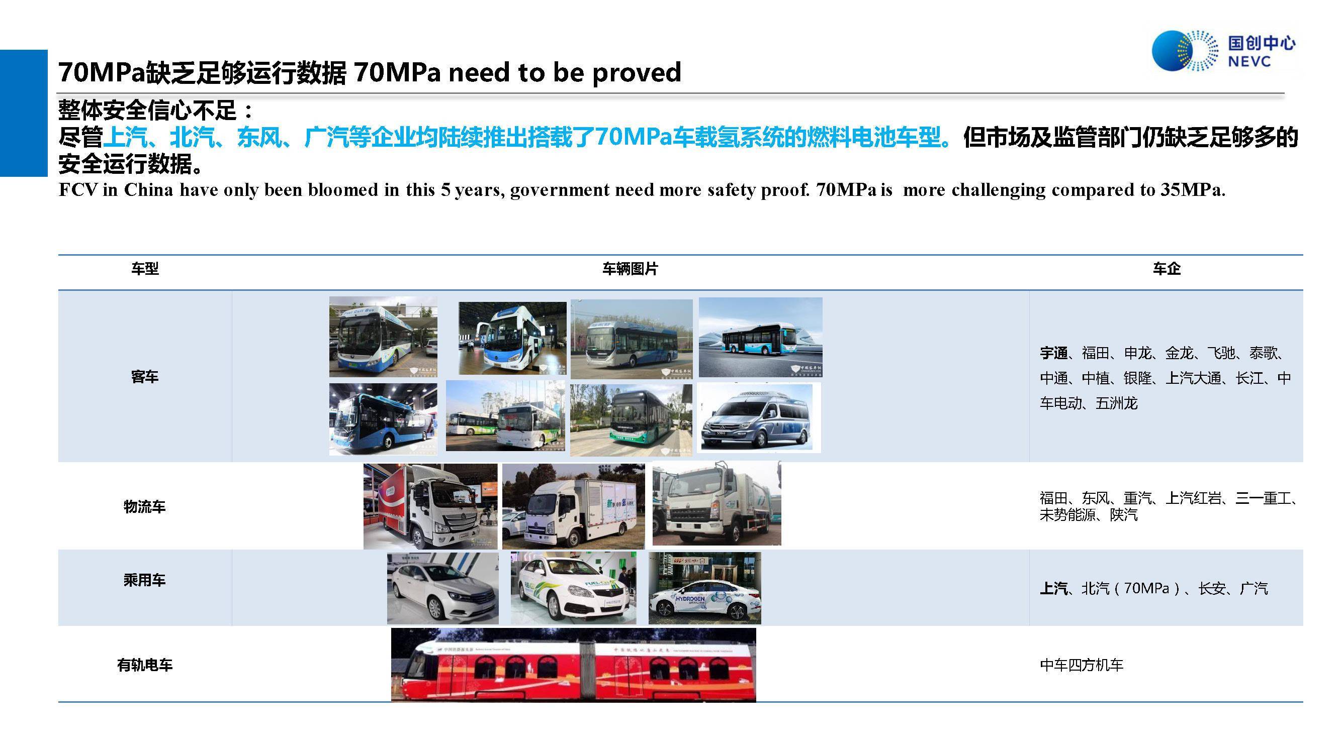 國家新能源汽車技術創新中心中國70mpa加氫技術的可用性評價