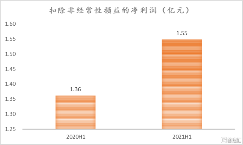 品类|业绩背后，怎么看良品铺子（603719.SH）持续深耕儿童零食市场？