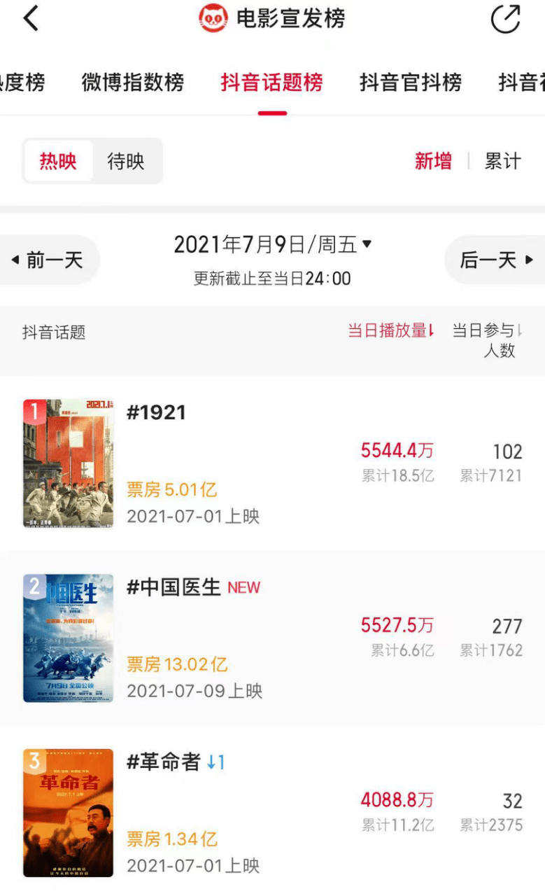 成本|博纳总在“一步之遥”