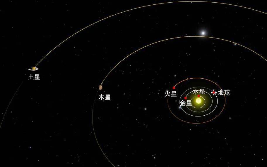 "五星连珠"长啥样?会怎样?