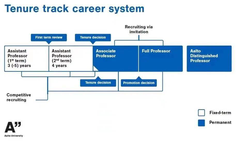 比如,正是有了tenure的保障,普林斯顿大学的怀尔斯(andrew wiles)才得