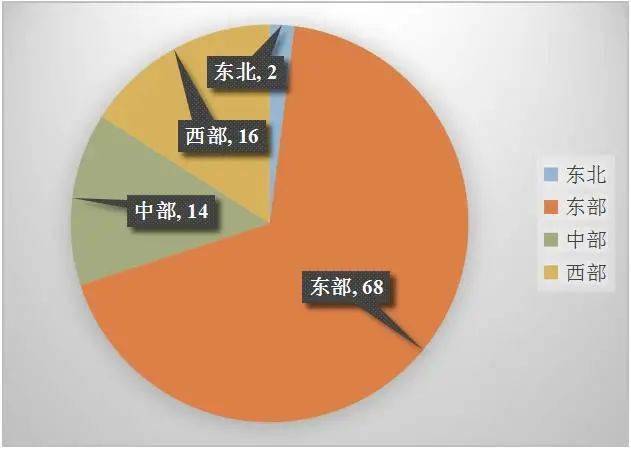 广西gdp2021_2021年前三季度 天津 甘肃 上海 广西 GDP出炉(3)