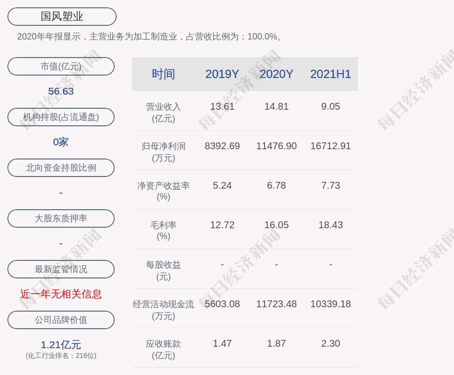 国风塑业 拟公开挂牌转让宁夏佳晶科技有限公司股权 评估