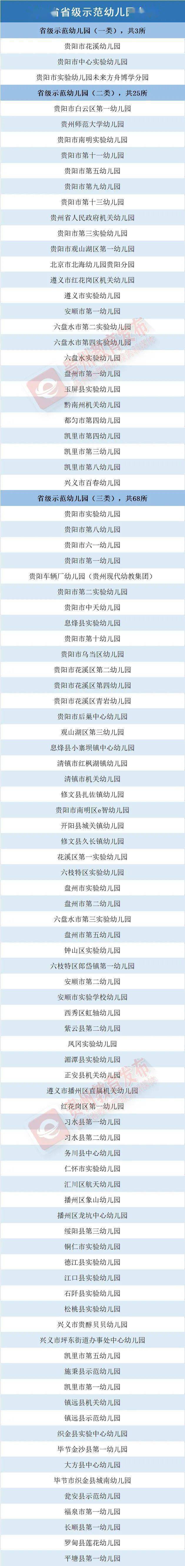 毕节市|贵阳有37所！贵州省省级示范幼儿园名单来了