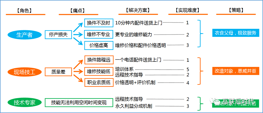 融合非標自動化工業設備開發製造及維修經驗,可以針對非標自動化設備