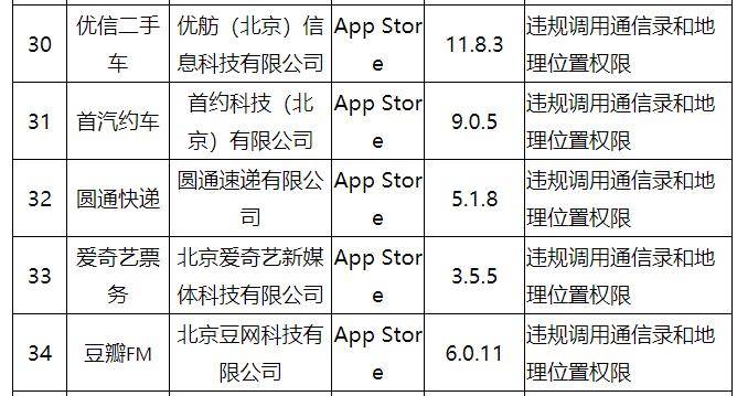 问题|苹果App Store里17款APP被工信部通报 并被要求整改