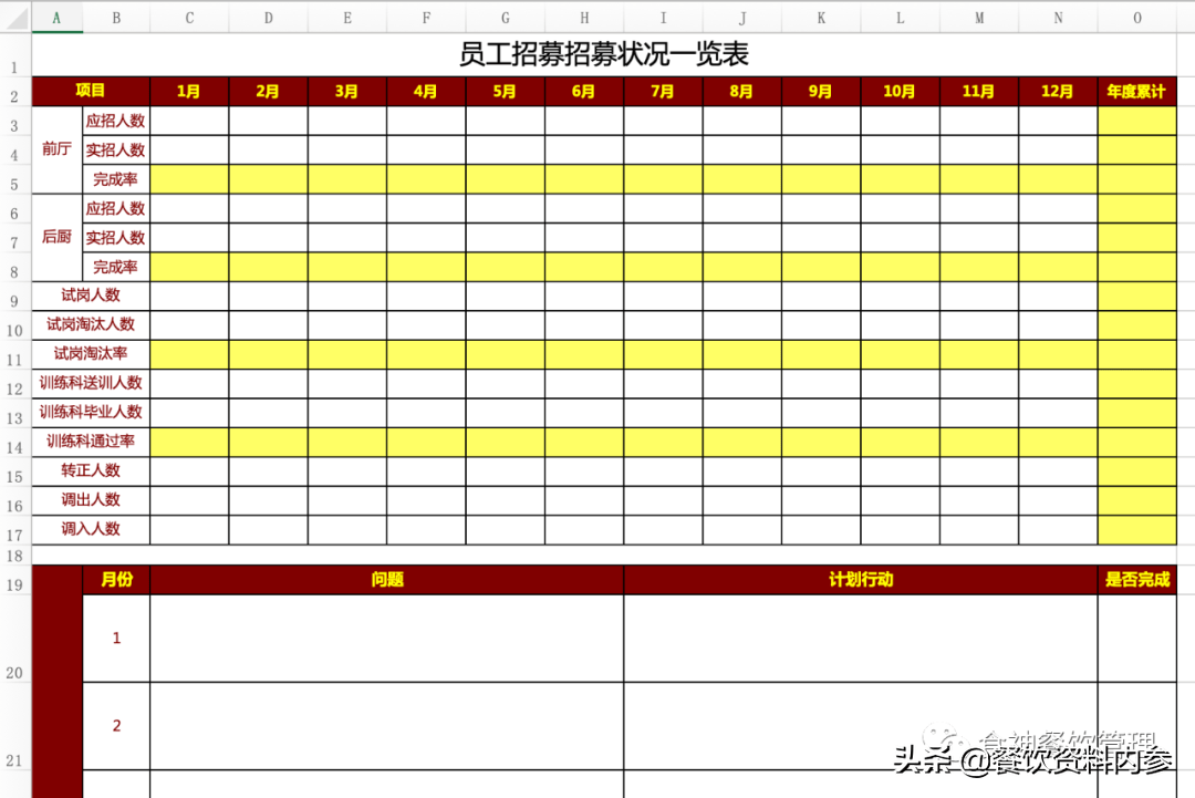 「056期」餐厅运营管理必备《门店营运管理月报表12份》